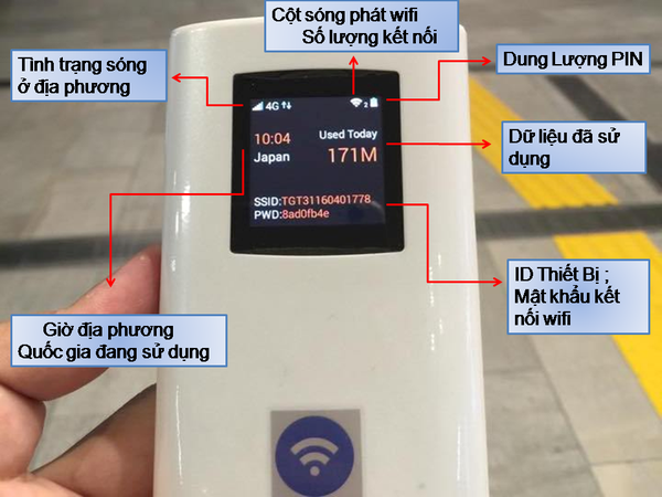 Thuê Wifi du lịch nhận tại sân bay nội bài - AhWifi 